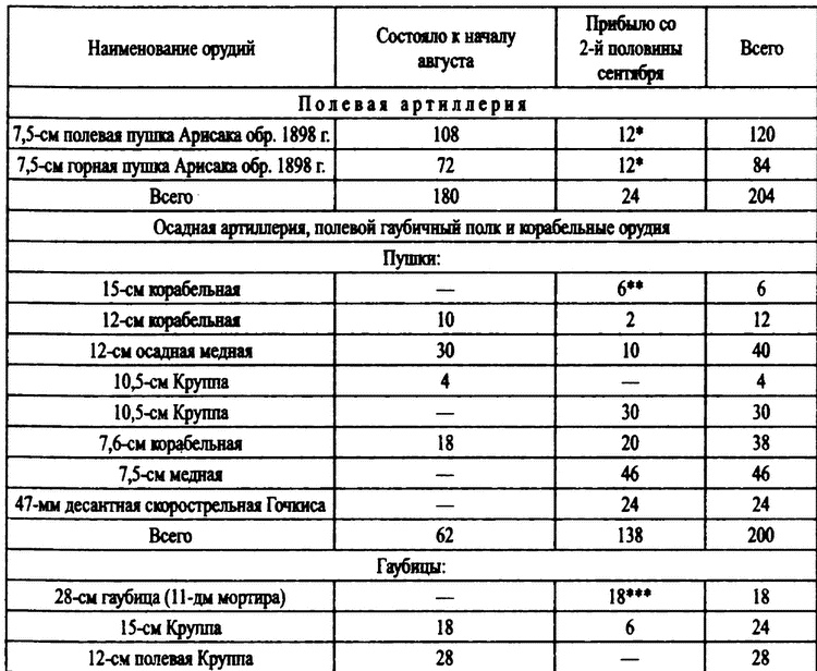 Российские военные базы за рубежом. XVIII-XXI вв. Российские военные базы за рубежом. XVIII-XXI вв.