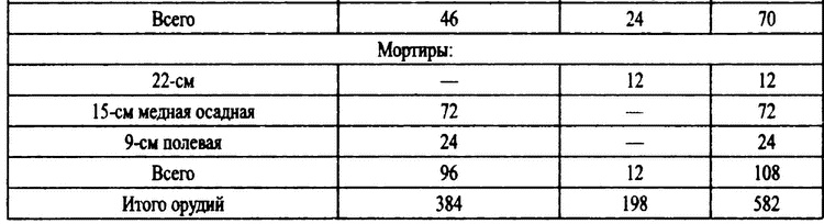 Российские военные базы за рубежом. XVIII-XXI вв. Российские военные базы за рубежом. XVIII-XXI вв.