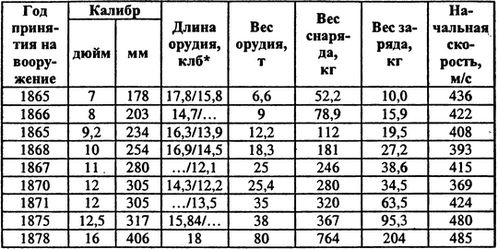 Россия выходит в Мировой океан Россия выходит в Мировой океан