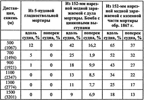 Россия выходит в Мировой океан Россия выходит в Мировой океан