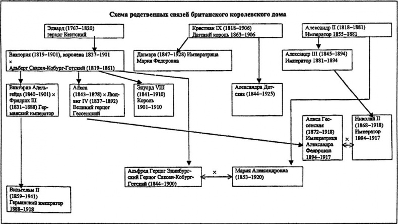 Россия выходит в Мировой океан Россия выходит в Мировой океан