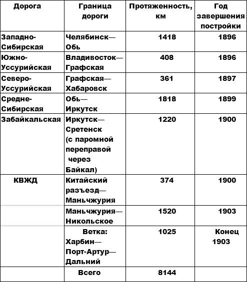 Россия и Китай. Конфликты и сотрудничество Россия и Китай. Конфликты и сотрудничество