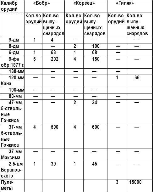 Россия и Китай. Конфликты и сотрудничество Россия и Китай. Конфликты и сотрудничество