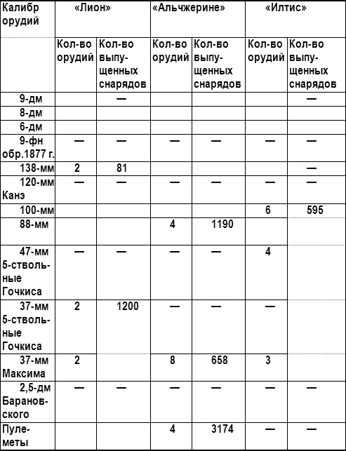 Россия и Китай. Конфликты и сотрудничество Россия и Китай. Конфликты и сотрудничество