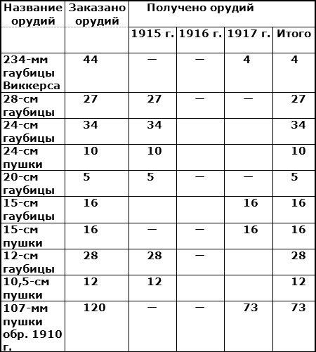 Россия и Китай. Конфликты и сотрудничество Россия и Китай. Конфликты и сотрудничество