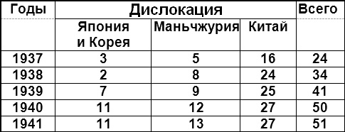 Россия и Китай. Конфликты и сотрудничество Россия и Китай. Конфликты и сотрудничество