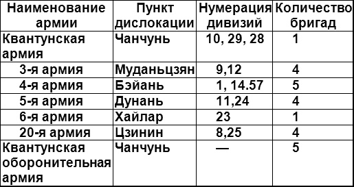 Россия и Китай. Конфликты и сотрудничество Россия и Китай. Конфликты и сотрудничество