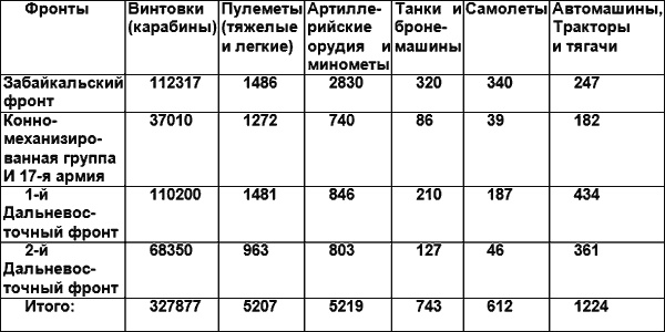 Россия и Китай. Конфликты и сотрудничество Россия и Китай. Конфликты и сотрудничество