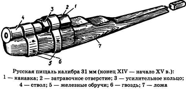 Русь и Литва Русь и Литва
