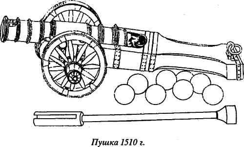Русь и Литва Русь и Литва