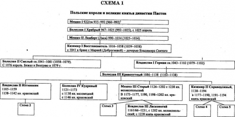Русь и Литва Русь и Литва