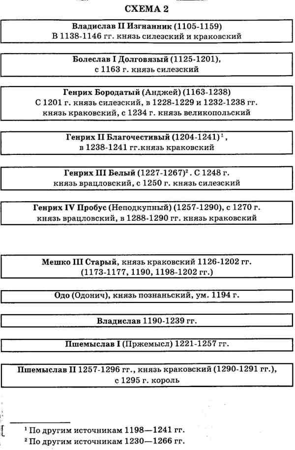 Русь и Литва Русь и Литва