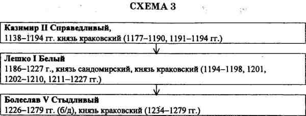 Русь и Литва Русь и Литва