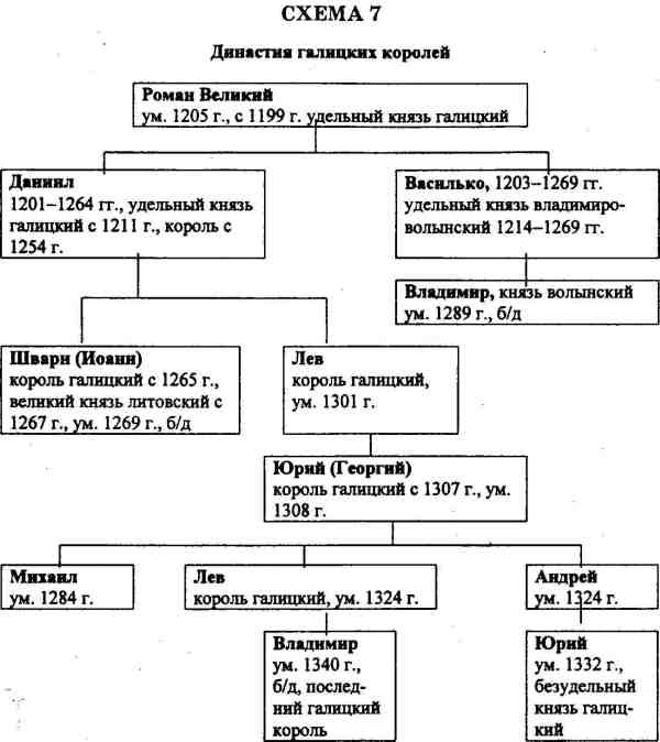Русь и Литва Русь и Литва
