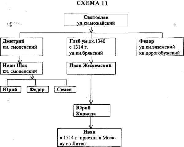 Русь и Литва Русь и Литва