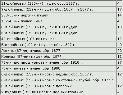 Северные войны России Северные войны России