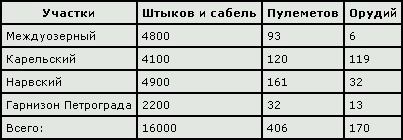 Северные войны России Северные войны России