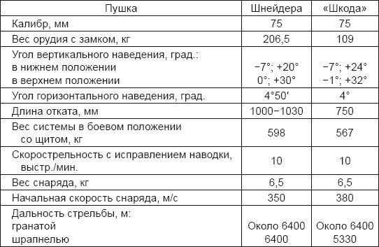 Русская Мата Хари. Тайны петербургского двора Русская Мата Хари. Тайны петербургского двора