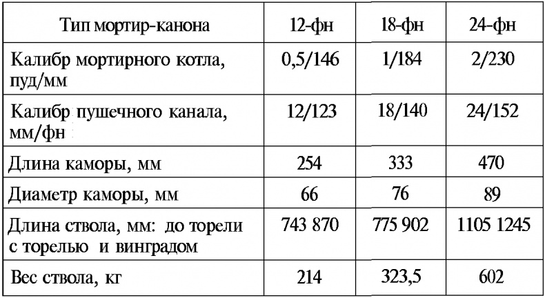 Тайны русской артиллерии Тайны русской артиллерии