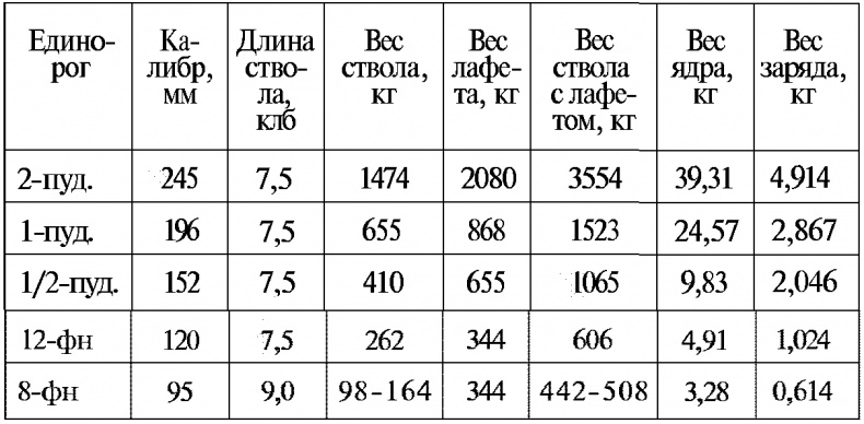 Тайны русской артиллерии Тайны русской артиллерии