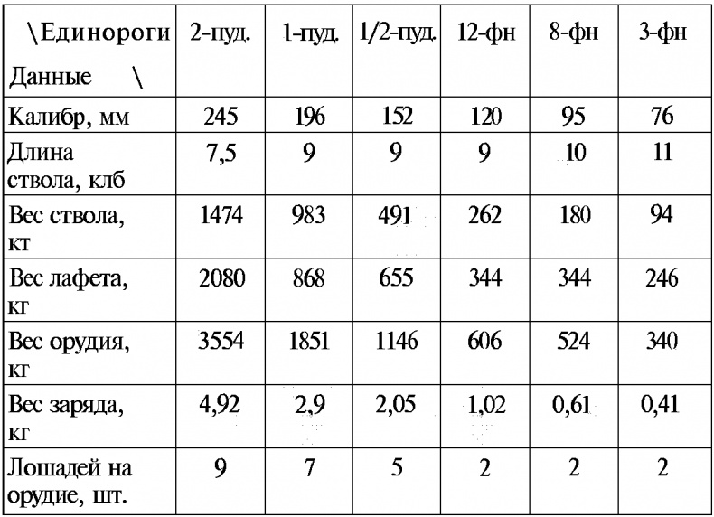 Тайны русской артиллерии Тайны русской артиллерии