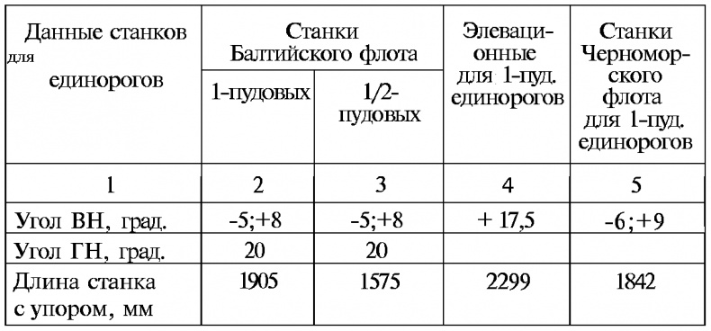 Тайны русской артиллерии Тайны русской артиллерии