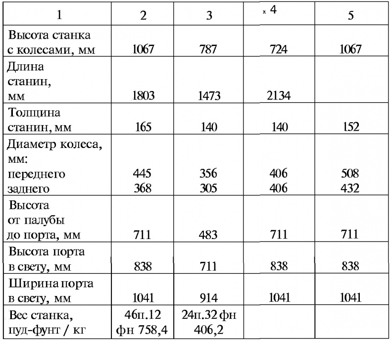 Тайны русской артиллерии Тайны русской артиллерии