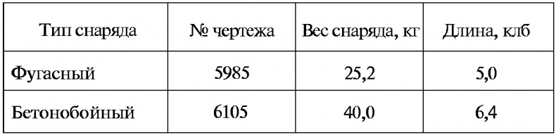 Тайны русской артиллерии Тайны русской артиллерии