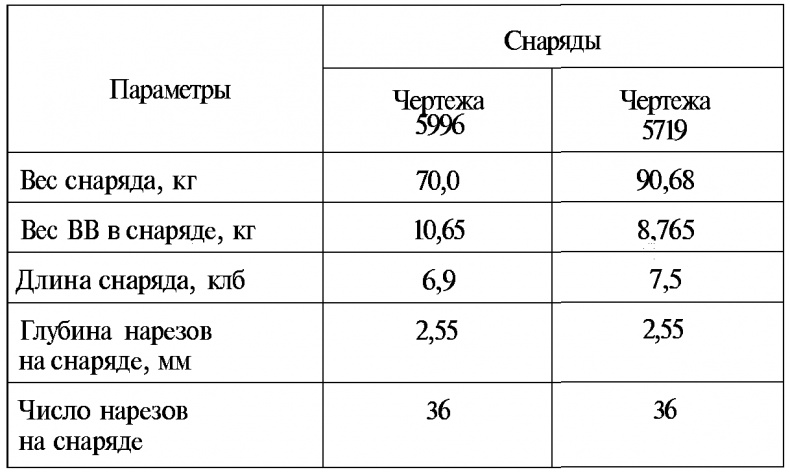 Тайны русской артиллерии Тайны русской артиллерии