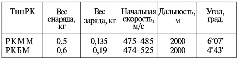 Тайны русской артиллерии Тайны русской артиллерии