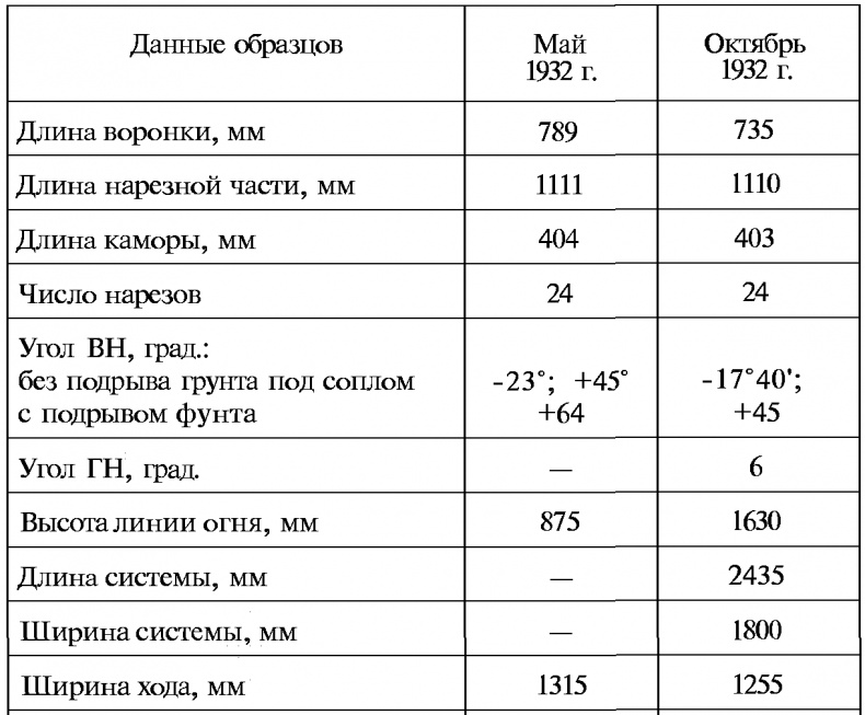 Тайны русской артиллерии Тайны русской артиллерии