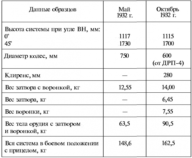 Тайны русской артиллерии Тайны русской артиллерии