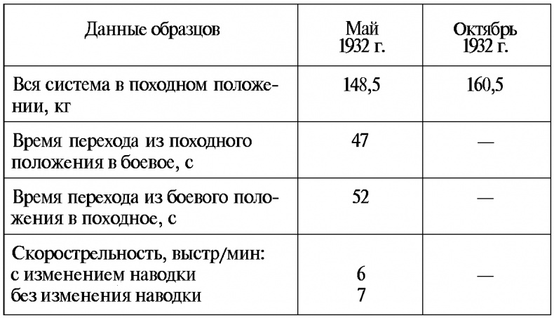 Тайны русской артиллерии Тайны русской артиллерии
