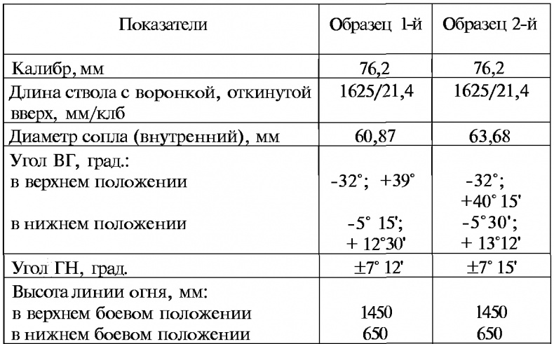 Тайны русской артиллерии Тайны русской артиллерии