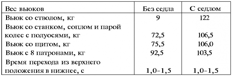 Тайны русской артиллерии Тайны русской артиллерии