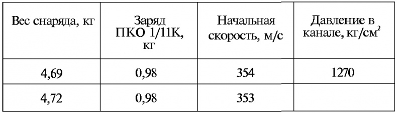 Тайны русской артиллерии Тайны русской артиллерии