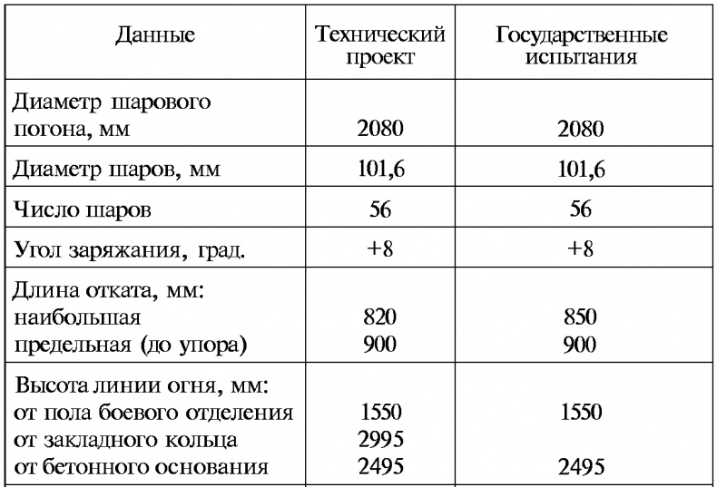Тайны русской артиллерии Тайны русской артиллерии