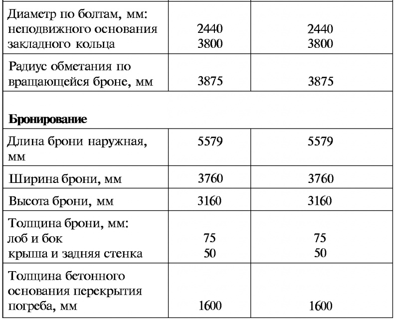 Тайны русской артиллерии Тайны русской артиллерии