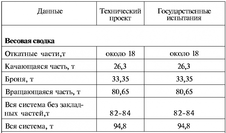 Тайны русской артиллерии Тайны русской артиллерии