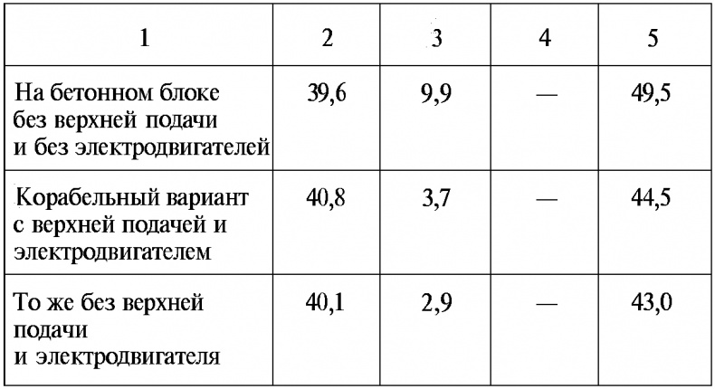 Тайны русской артиллерии Тайны русской артиллерии
