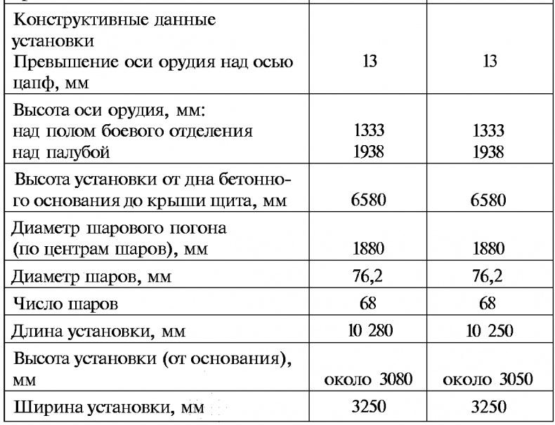 Тайны русской артиллерии Тайны русской артиллерии