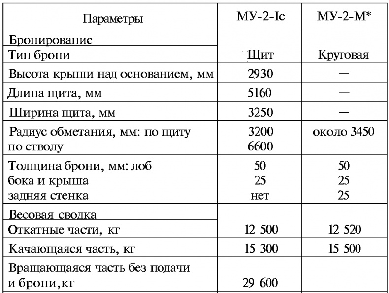 Тайны русской артиллерии Тайны русской артиллерии
