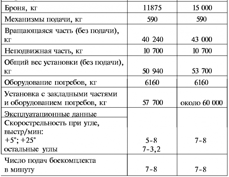 Тайны русской артиллерии Тайны русской артиллерии