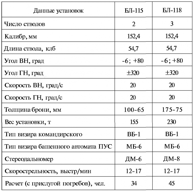 Тайны русской артиллерии Тайны русской артиллерии