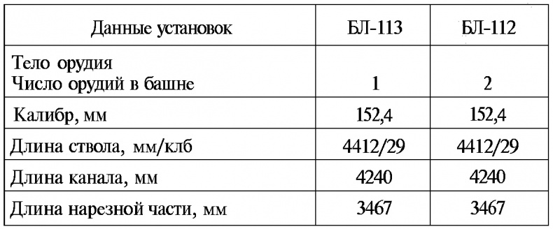 Тайны русской артиллерии Тайны русской артиллерии