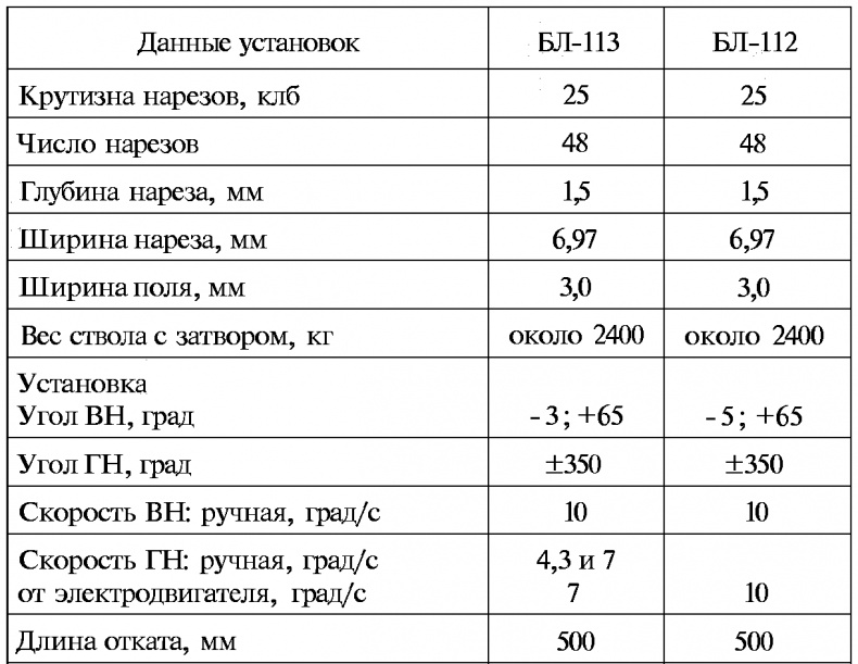 Тайны русской артиллерии Тайны русской артиллерии
