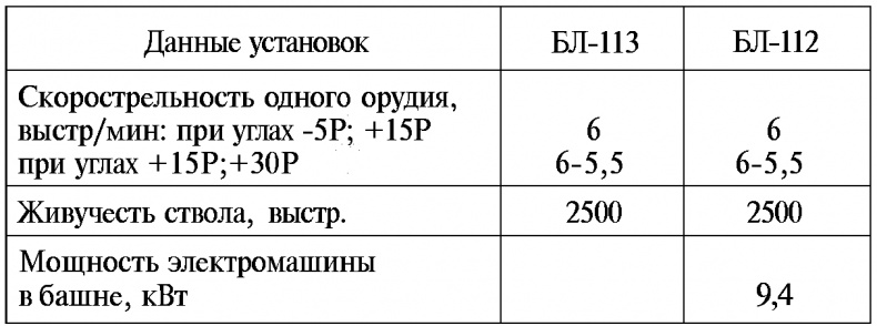 Тайны русской артиллерии Тайны русской артиллерии
