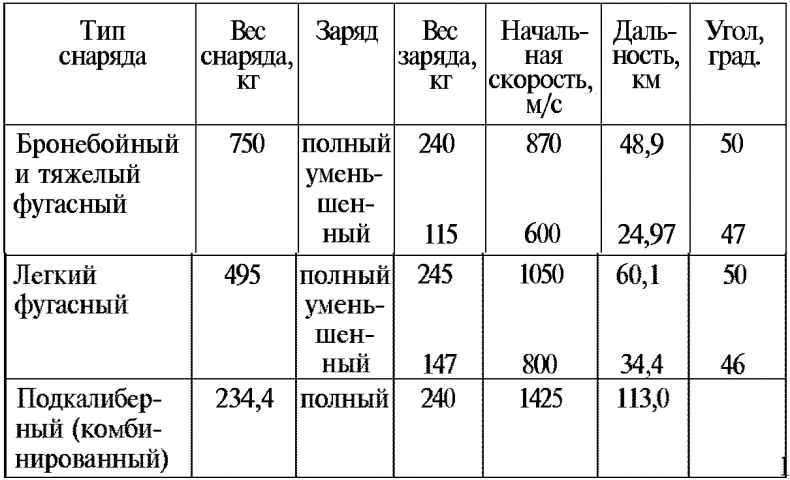Тайны русской артиллерии Тайны русской артиллерии