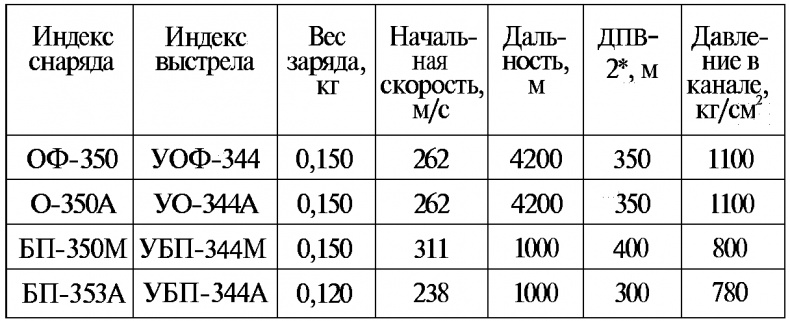 Тайны русской артиллерии Тайны русской артиллерии