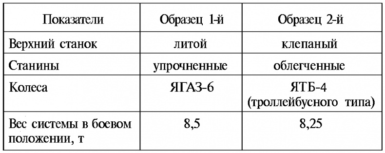 Тайны русской артиллерии Тайны русской артиллерии